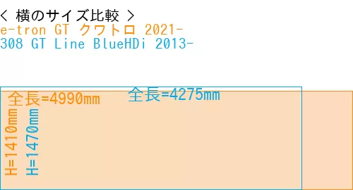 #e-tron GT クワトロ 2021- + 308 GT Line BlueHDi 2013-